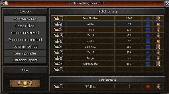 Ingame-Rangliste mit mehreren Kategorien